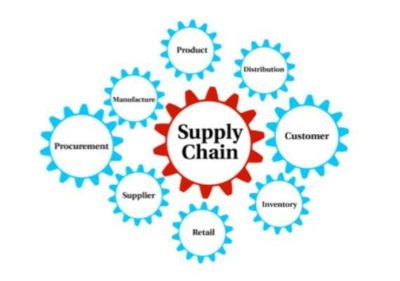 Single Sourcing Logistics Management Services